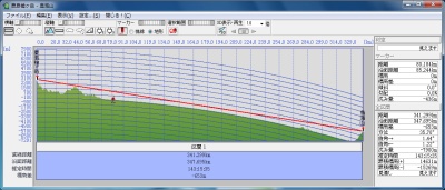 地形断面図